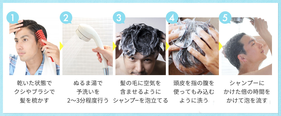 正しいシャンプーの手順の図説