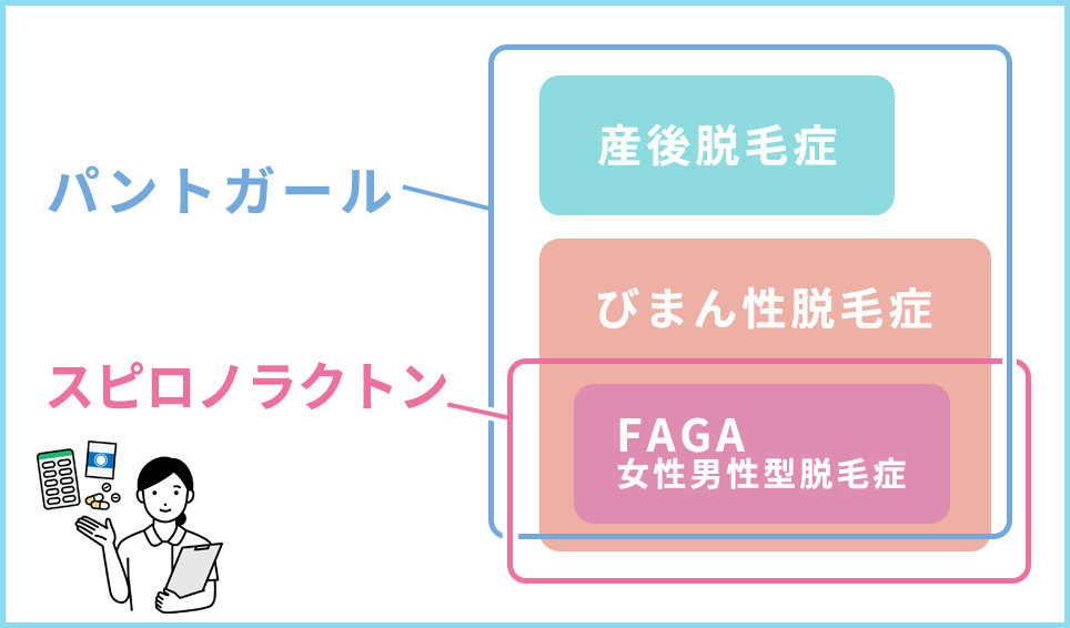 パントガール・スピロノラクトンが効く症状