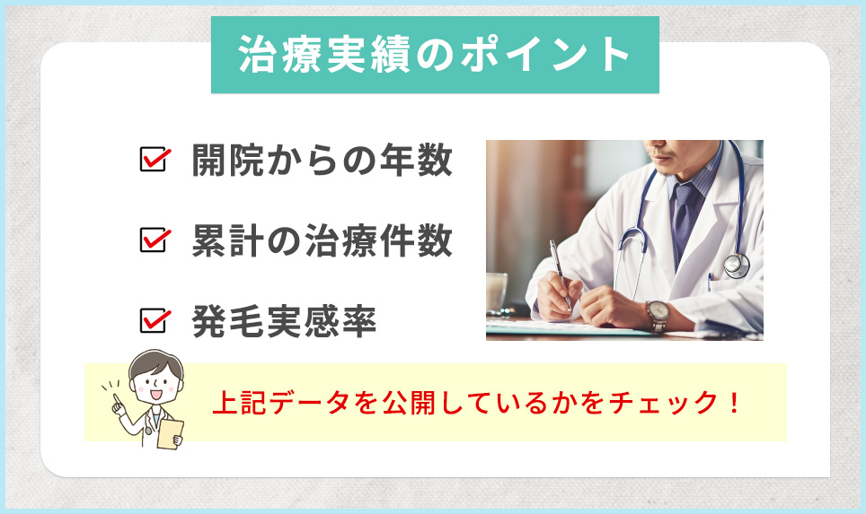 治療実績を公開しているクリニックをチェック