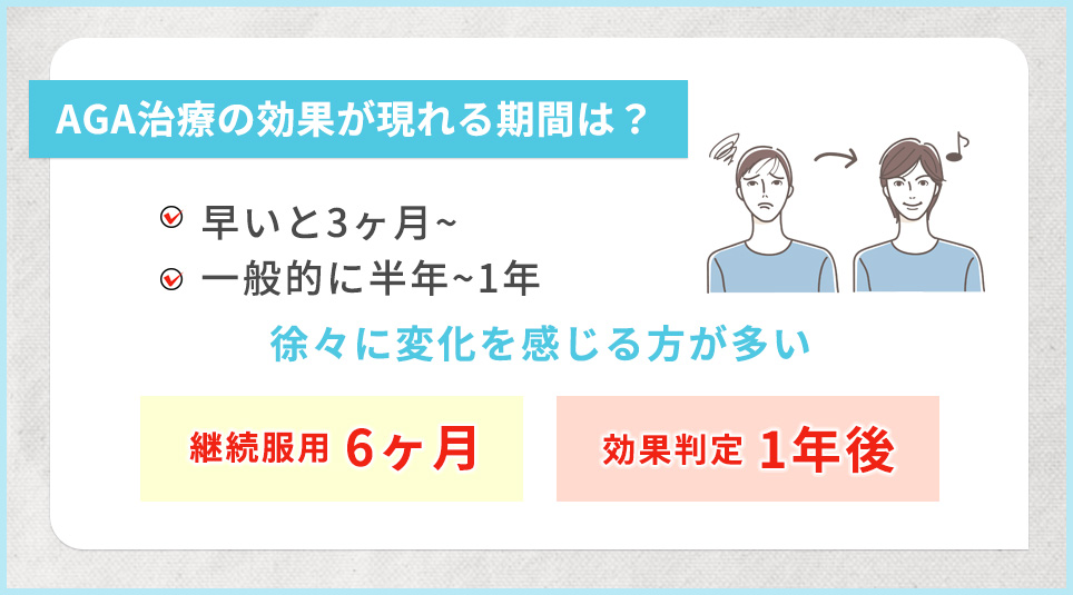 AGA治療効果の期間目安まとめ