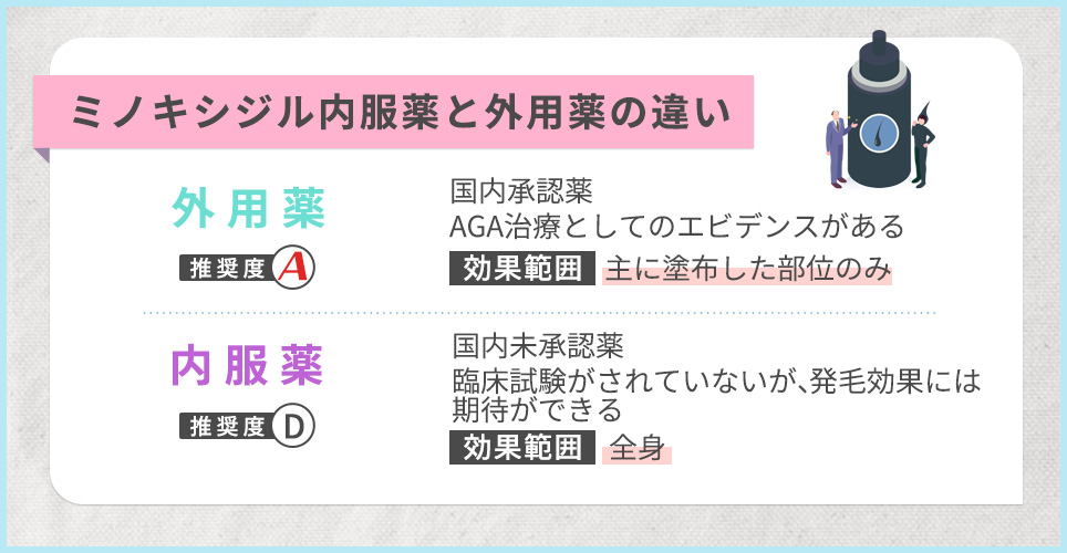 ミノキシジルの内服薬・外用薬の違いまとめ