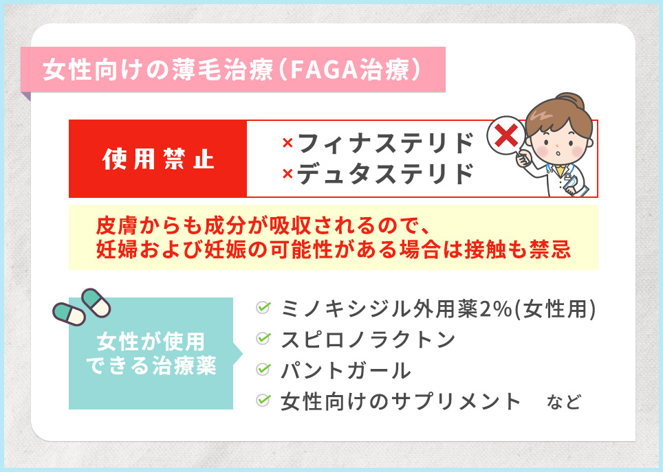 FAGA治療薬について