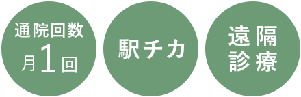 通院1回、駅近、遠隔治療